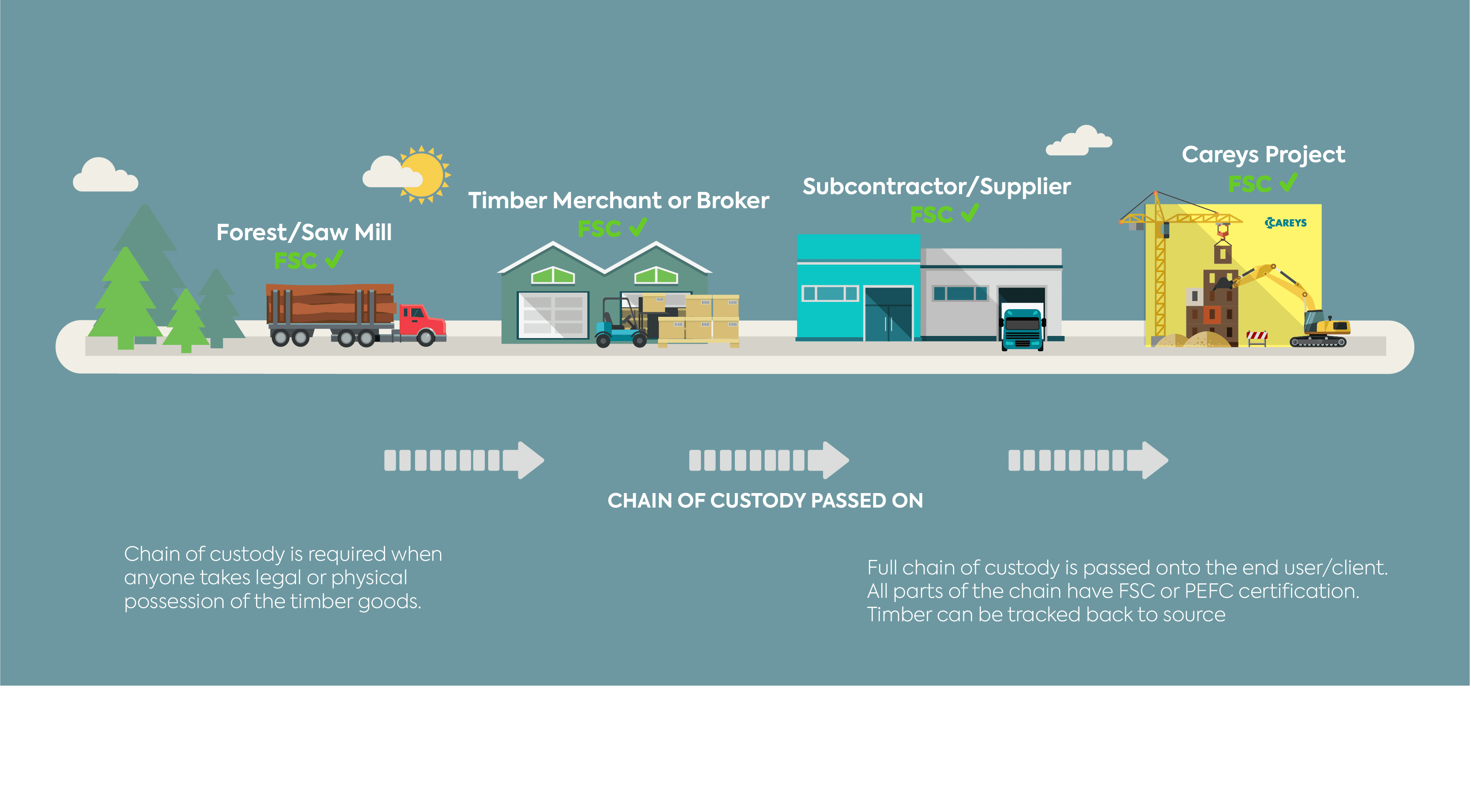 FSC diagram