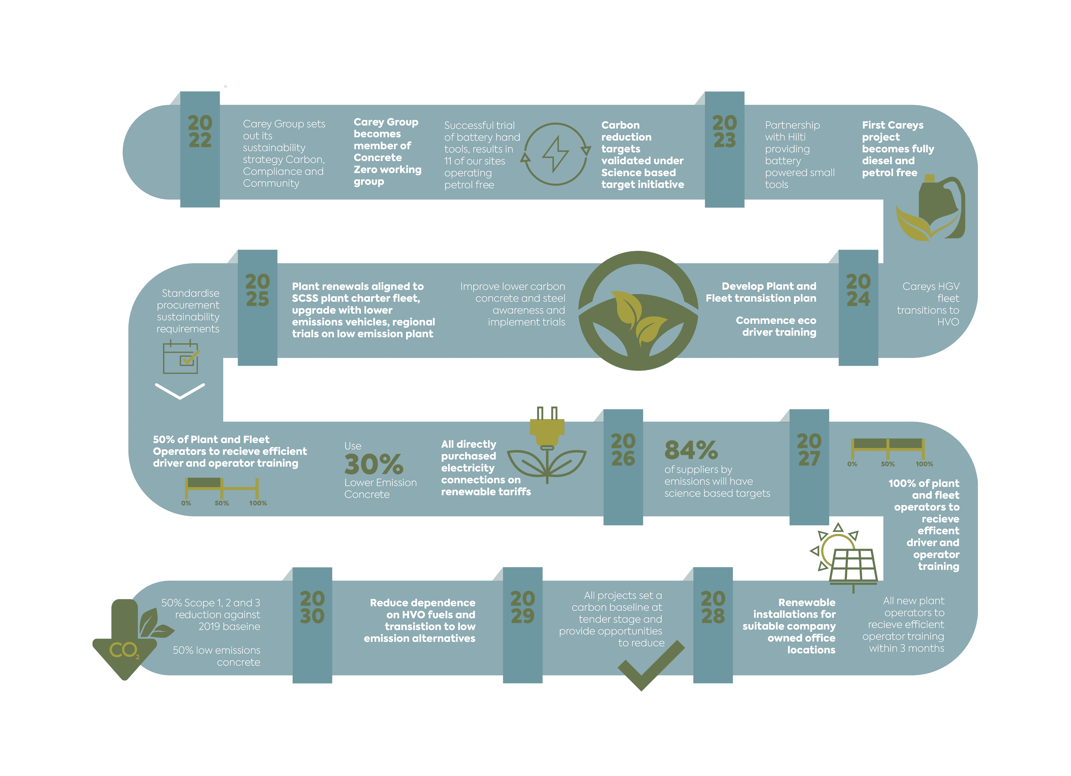 pathway infographic